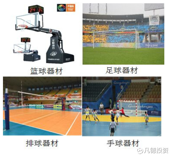 变赛事流量为发展增量(图1)