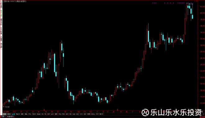 乐水乐投资: 第25周投资周记 当看到三聚环保跌