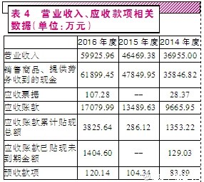 财务支出收入表格模板_财务收入稽核 日审(3)