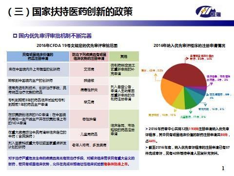 gdlz: 转:A股市值最大医药公司恒瑞医药,教你研