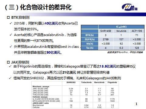 gdlz: 转:A股市值最大医药公司恒瑞医药,教你研