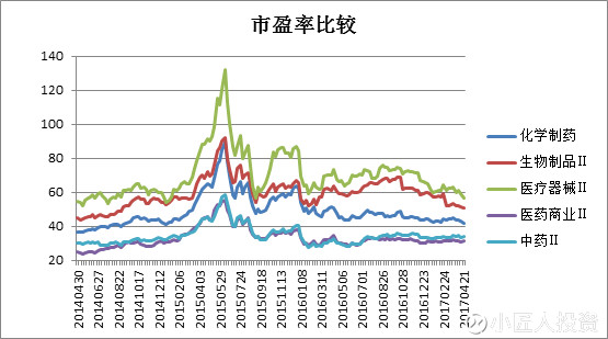 小匠人投资: 医药板块能扛起白马股的大旗吗?