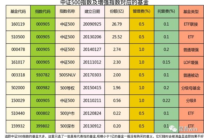 昆吾win: 小盘股策略分析--中证500以及中证50