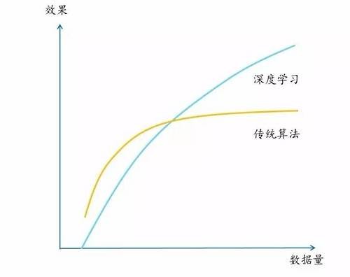 gdlz: 转:深度起底人工智能,两万字重磅分析(上