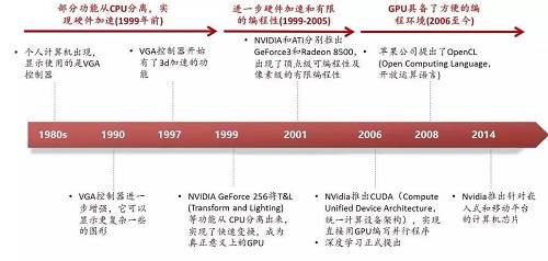 gdlz: 转:深度起底人工智能,两万字重磅分析(上