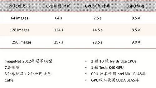 gdlz: 转:深度起底人工智能,两万字重磅分析(上