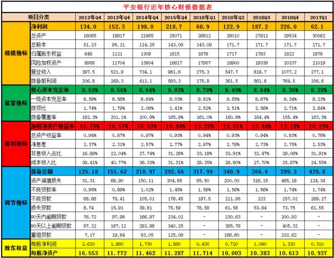 处镜如初:平安银行不良贷款生成有所放慢_rat3