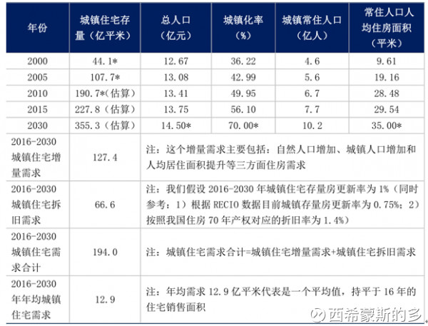 支持人口增加_城镇人口增加图片