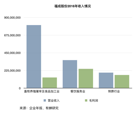 金山石化人口普查_金山石化老照片(2)