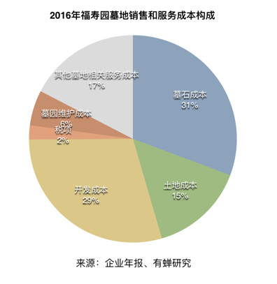 密码人口_人口普查(2)