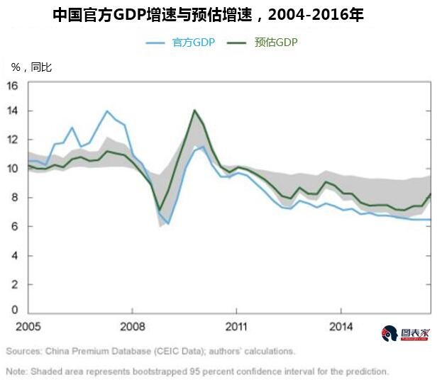 中国gdp将_中国gdp增长图