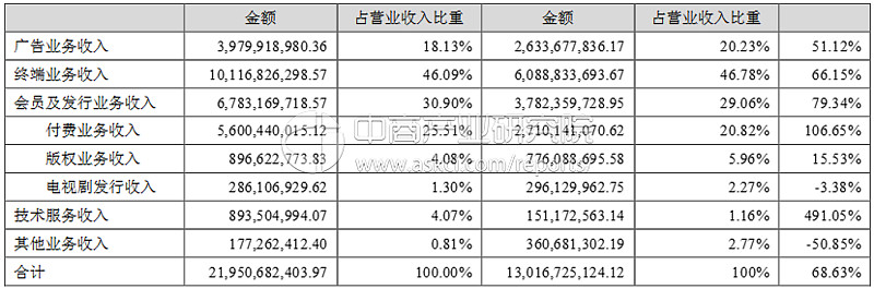 乐视网从市值破千亿到深陷亏损泥潭-对创业者来说有什么启示 (乐视网市值是多少)