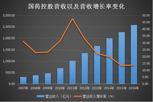 医药不入gdp_医改并不意味着收入提高,但却可以体现医务人员 身价(2)