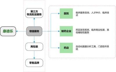 应付检查_应付转营业外收入(3)