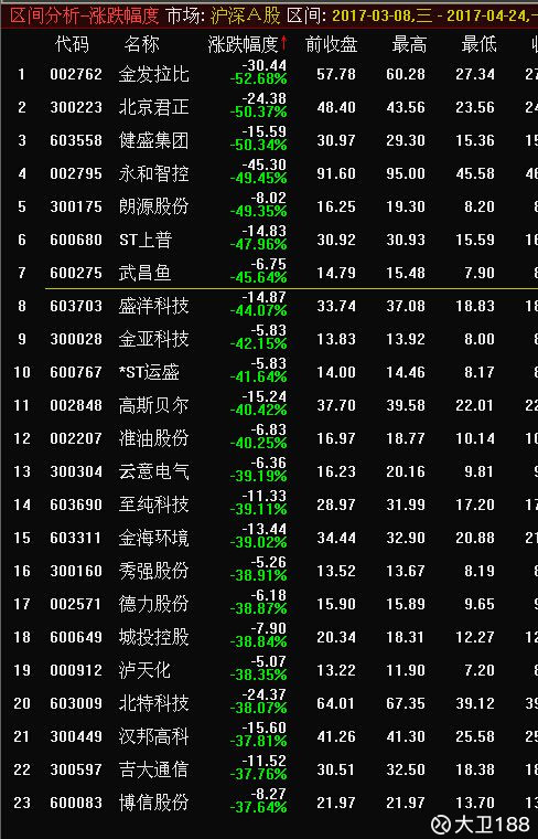 大卫188: 超跌反弹一触即发,超跌小盘股有哪些