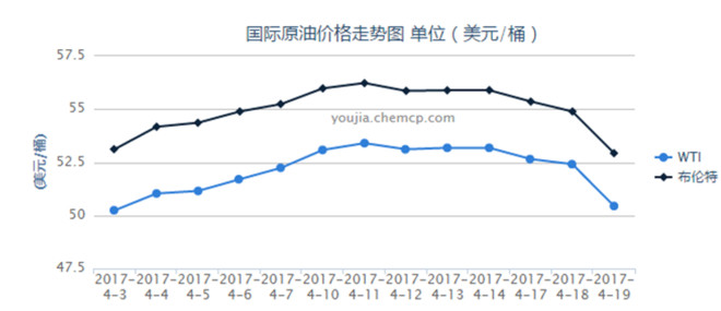 【油气科普二】深度解析WTI与布伦特原油期货价格关系