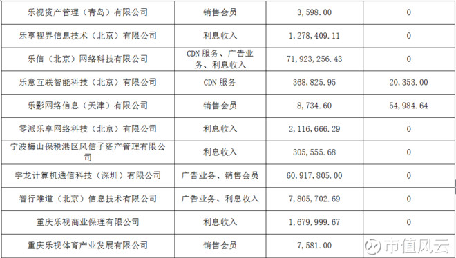 合并报表的编制模板_合并报表收入(2)