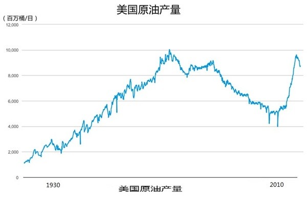 【油气科普二】深度解析WTI与布伦特原油期货价格关系
