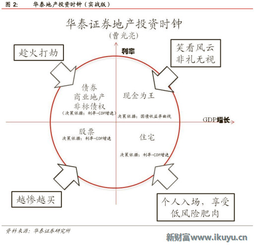 新财富Plus: 一个房地产研究的整体框架:有没有