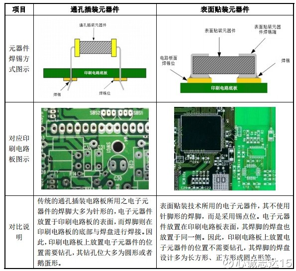 心诚志达15: 002859洁美科技招股说明书信息采