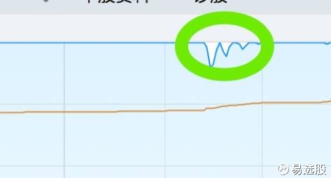易选股: 【易选股】尾盘封板的与中间被砸开板