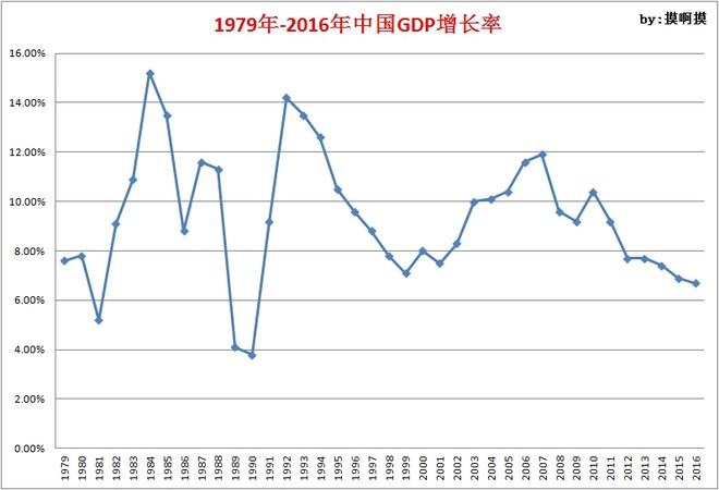 gdp是投资消费出口之和吗_新世纪期货 鸡蛋做多策略报告