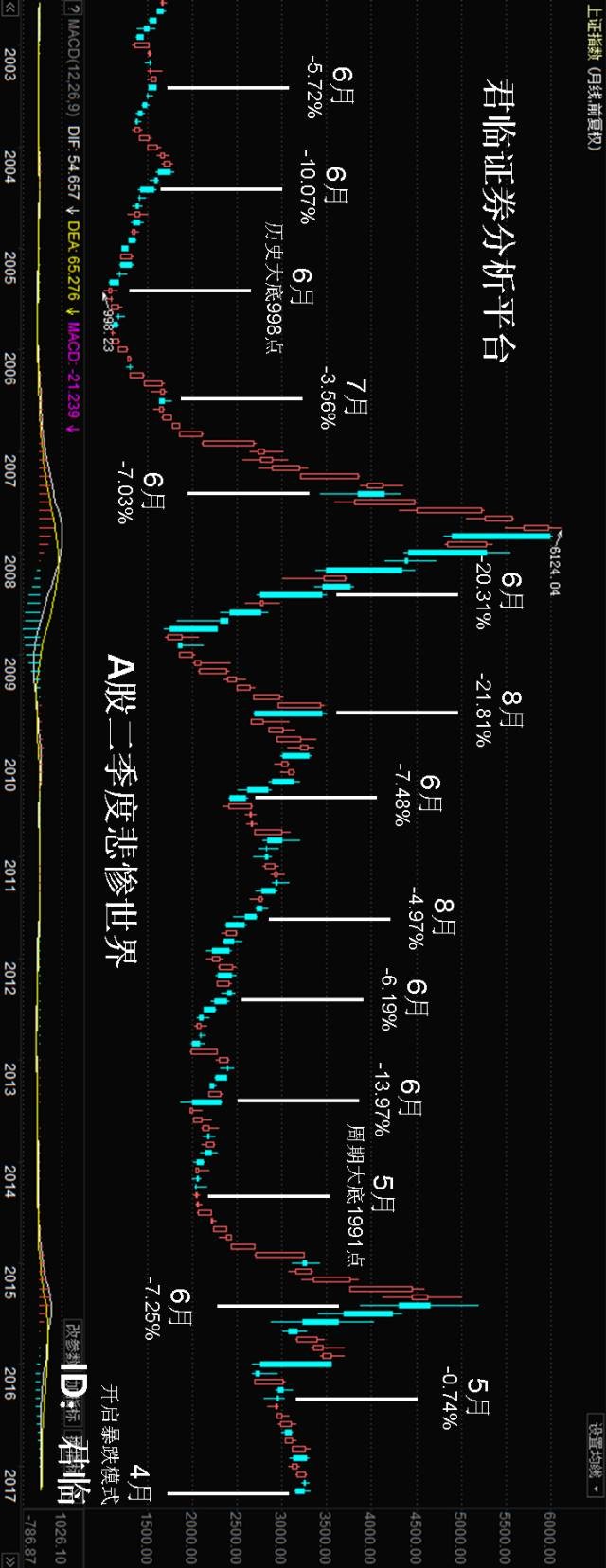 君临: 君临:2017 A股版漂亮50行情完整分析 就