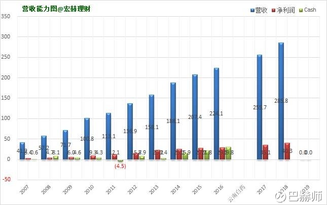 中国人口增长率变化图_营业收入增长率(3)
