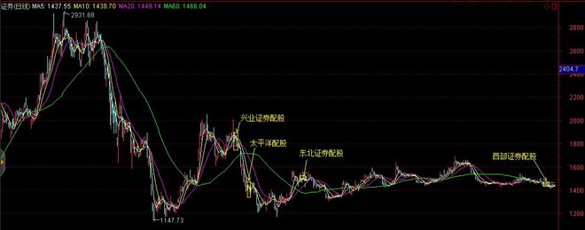 时来运转sh: 三聚环保配股了--怎么看? $三聚环