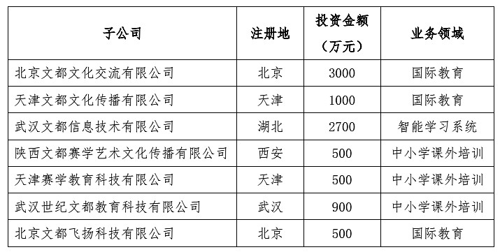 职业教育投资