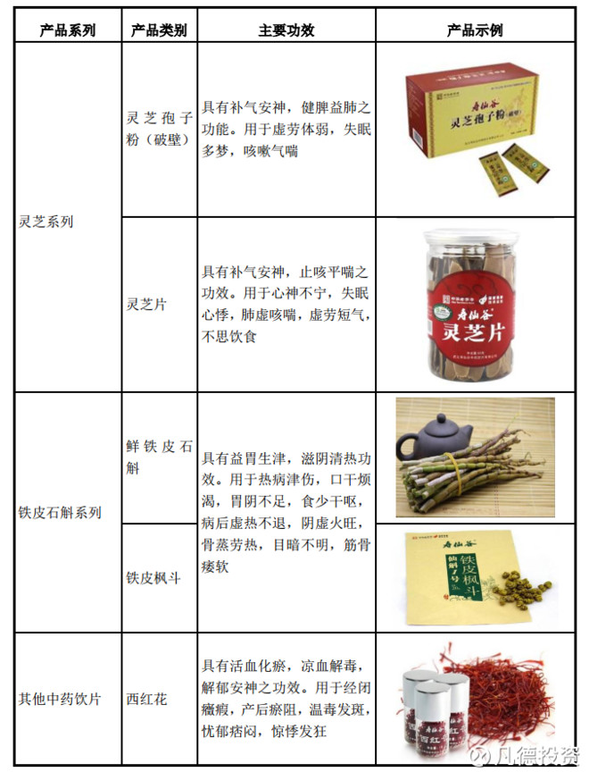 凡德投资: 新股:寿仙谷 603896、铁流股份 603