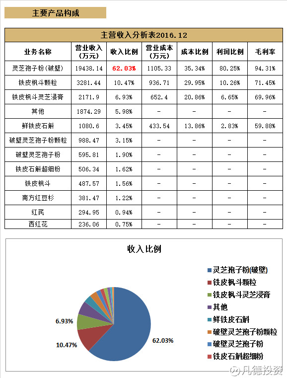 凡德投资: 新股:寿仙谷 603896、铁流股份 603
