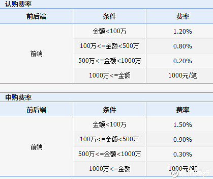 隆基绿能股价涨528%华安基金旗下2只基金重仓合计持有4半岛体育- 半岛体育官方网站- 半岛体育APP下载389万股浮盈赚取3775万元