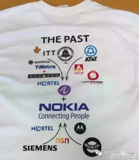 学思悟道: 从IT公司市值排行看行业趋势 近期白