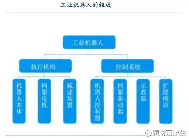 伺服系统板块强劲反弹机器人产业迎来涨停潮