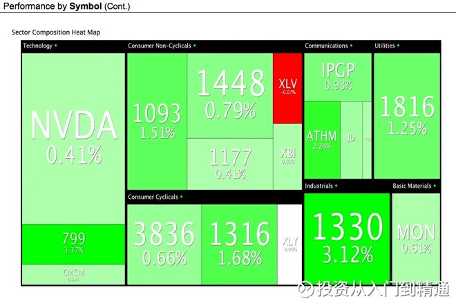 投资从入门到精通: 怎么从盈透证券统计收益 盈