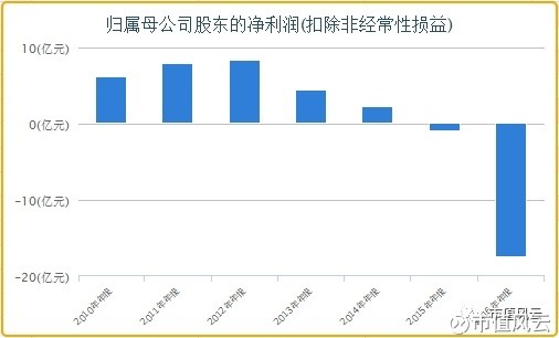赛尔号逆势麒麟_营业收入逆势增长(2)
