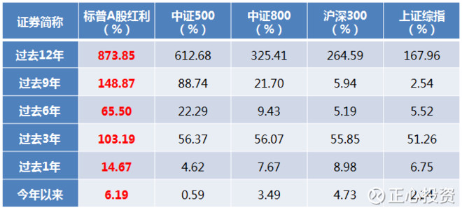 如何挑选优质的红利指数基金 15baeb02ea558573fe94470c.png!custom660.jpg