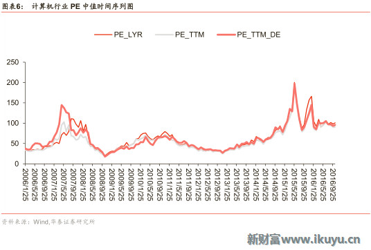 新财富Plus: 如何构建市盈率选股量化模型:数据