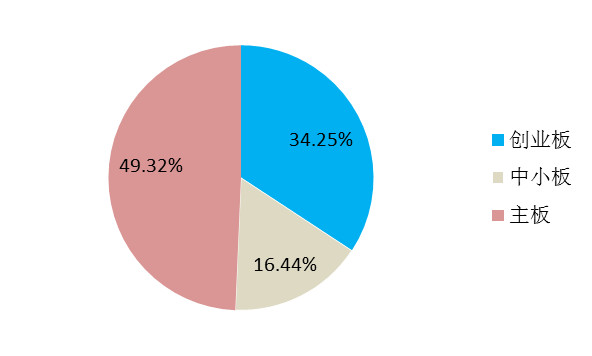 梅迪西斯: 新股开板后还有多少操作空间,次新机