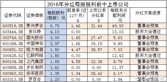 中国上市公司的收入分配