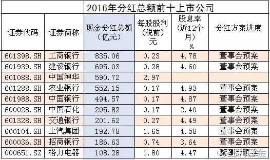 中国上市公司的收入分配(2)