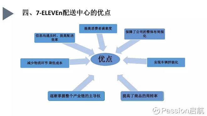 assion启航: 干货:31页PPT看懂7-11物流配送模