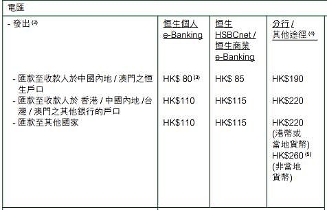 獨家| 內地居民香港銀行開戶全攻略