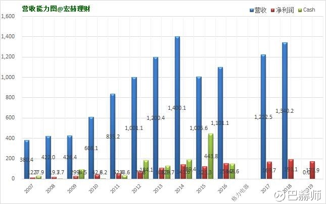 中国人口增长率变化图_营业收入增长率(3)