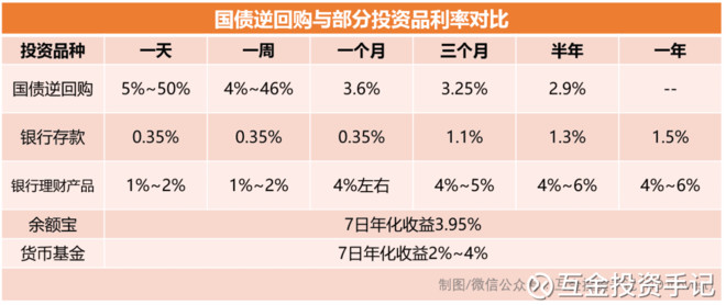 怎样看国债逆回购的年化利率 15bb22a305d5e963fe25b9b2.png!custom660.jpg