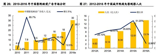 分众传媒:消费升级的先行指标?