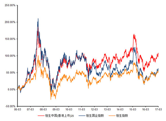 不二月英: 三只港股大盘指数的四维对比 #智远