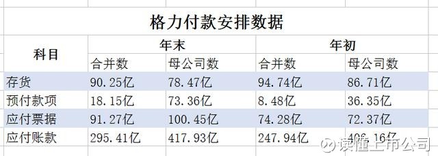 读懂上市公司: 现金奶牛格力:强势的企业最好命