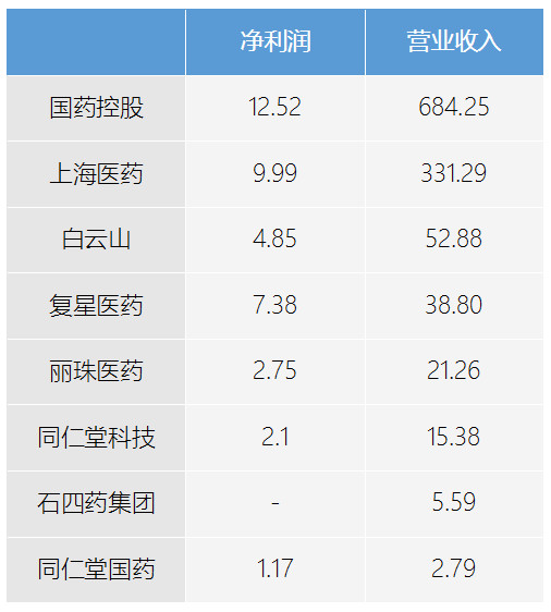 家庭月总收入_合并总收入(3)